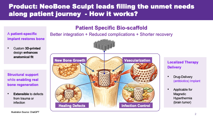 HVC_NeoBoneSculpt_image2