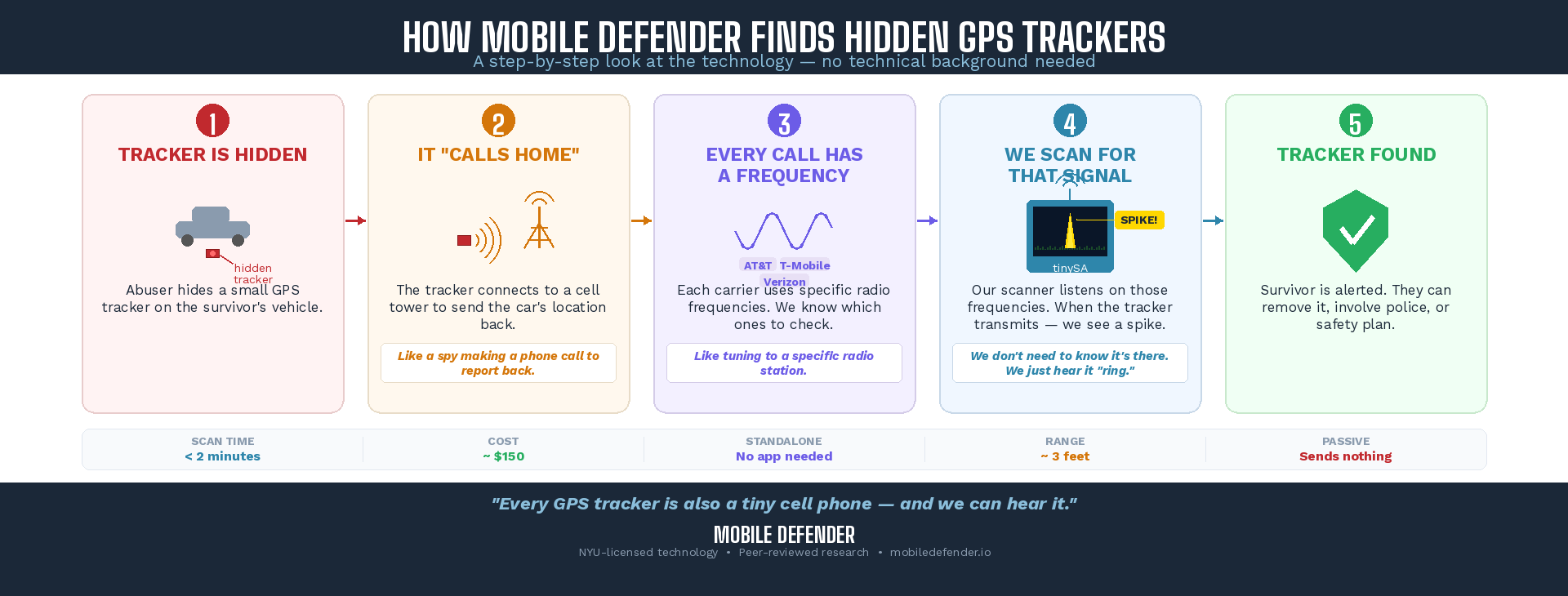 TVC_MobileDefender_IMAGE_2_dYNoGd6